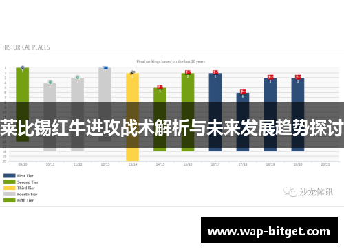 莱比锡红牛进攻战术解析与未来发展趋势探讨