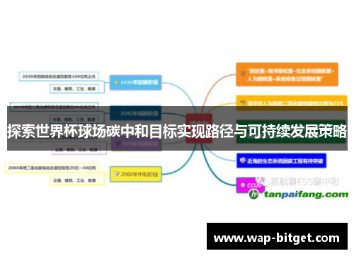 探索世界杯球场碳中和目标实现路径与可持续发展策略