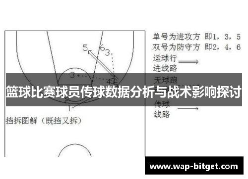 篮球比赛球员传球数据分析与战术影响探讨