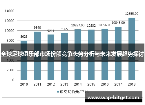 全球足球俱乐部市场份额竞争态势分析与未来发展趋势探讨