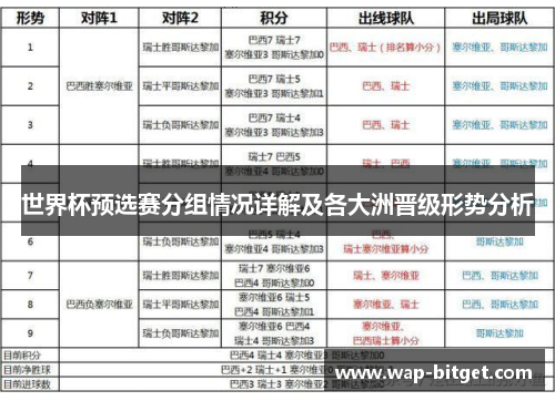 世界杯预选赛分组情况详解及各大洲晋级形势分析