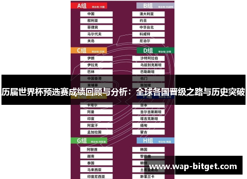 历届世界杯预选赛成绩回顾与分析：全球各国晋级之路与历史突破